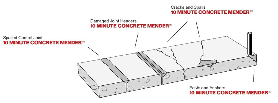 Concrete Mender 10 minutes